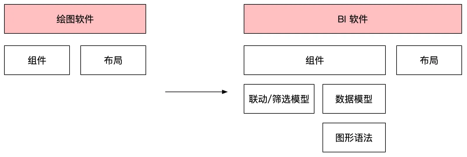 系统架构图